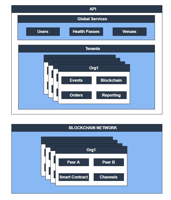System overview